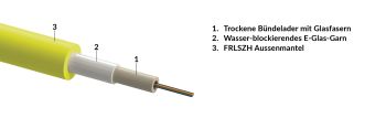 Central loose tube, gel-free cable, RP-rodent protected, indoor-use, FRLSZH shea