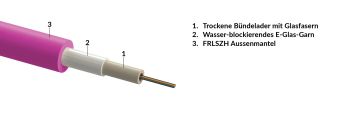 Central loose tube, gel-free cable, RP-rodent protected, indoor-use, FRLSZH shea