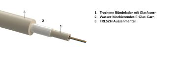 Central loose tube, gel-free cable, RP-rodent protected, indoor-use, FRLSZH shea