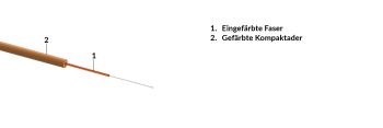 Semi-tight buffered tube Ø 0.9 mm, G657.A1 fiber, buffer and fiber color orange