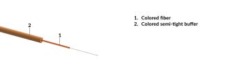 Semi-tight buffered tube Ø 0.9 mm, G657.A1 fiber, buffer and fiber color orange