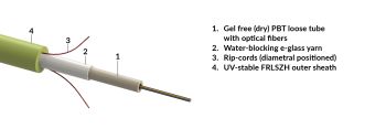 Central loose tube, gel-free cable, iRP-increased rodent protected, universal-us