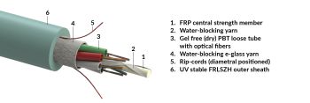 Stranded loose tube, gel-free cable, iRP-increased rodent protected, universal-u