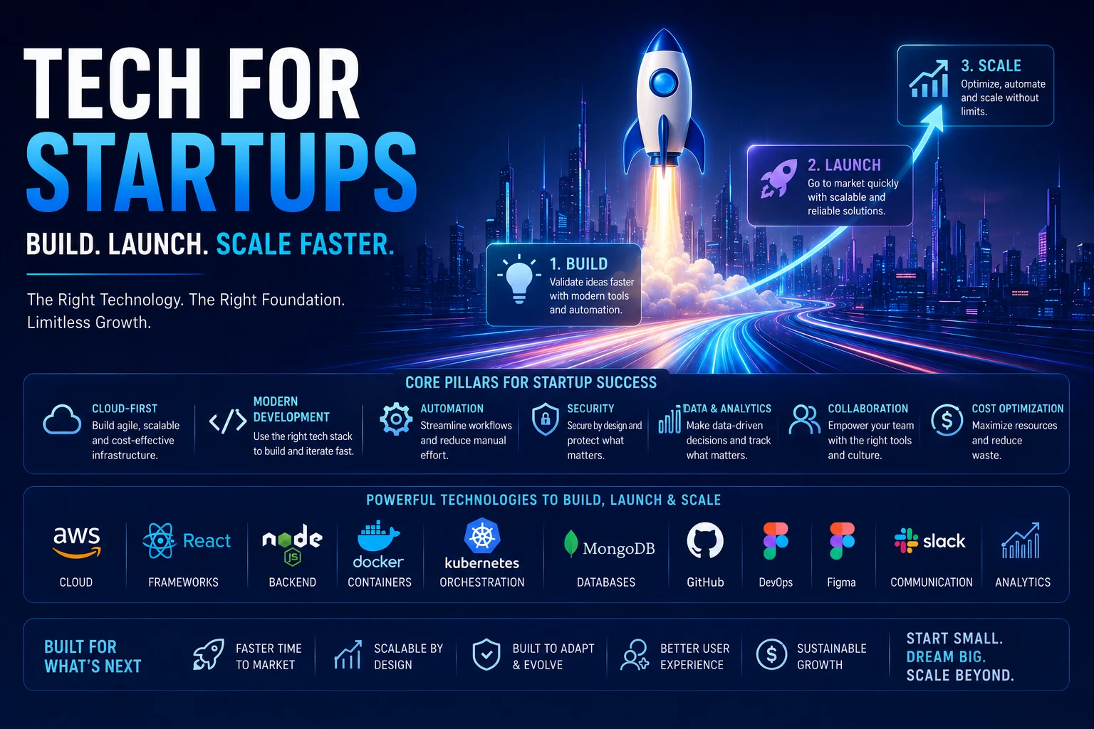 Tech for Startups: How Founders Can Build, Launch, and Scale Faster