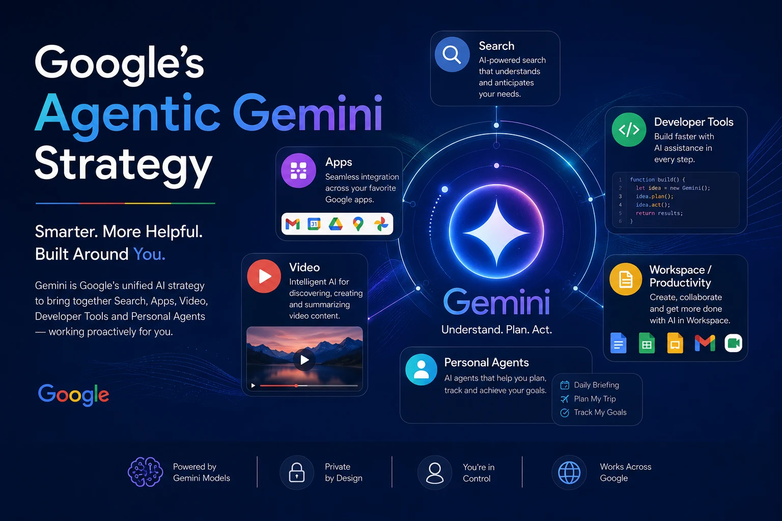 Google's Agentic Gemini Strategy: Search, Apps, Video and AI Agents