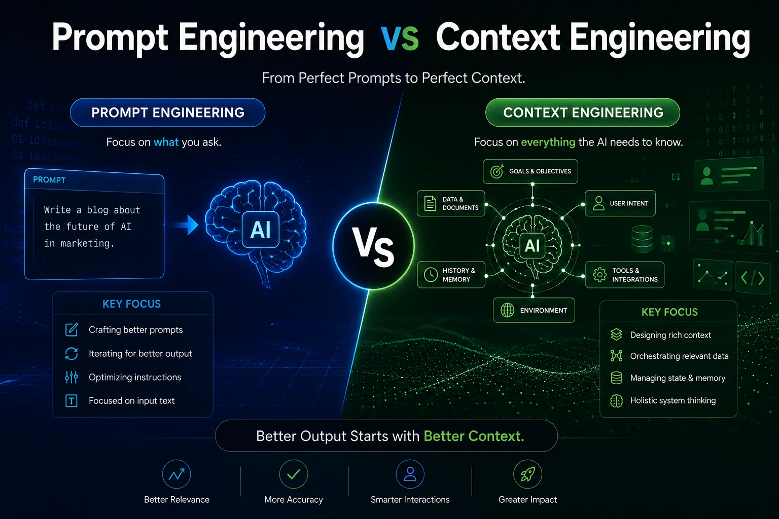 Prompt Engineering vs Context Engineering: Why Context Is the Future of AI
