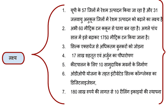 उत्तर प्रदेश में रेशम उत्पादन