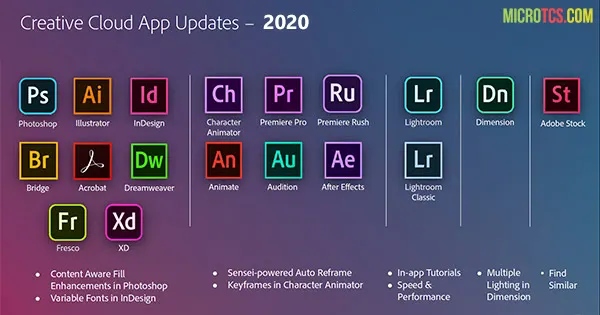 adobe activator 2020
