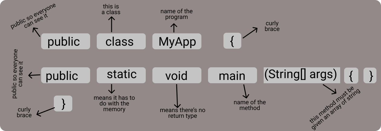 java main class picture