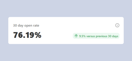 screenshot of Francesco's substack metrics for open rate in the last 30 days. Figures show 76.19%.