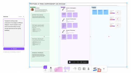 Figjam AI is given the prompt: "Template for testing a tabs component in the designs of different designers. Area for people to read some instructions before moving through exercises and then giving feedback."  Figjam generates a template with a title, "Testing a tabs component in design" and 3 sections: "Instructions", "Exercises" and "Feedback".