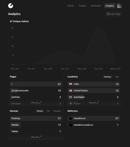 Screenshot of Nucelo analytics