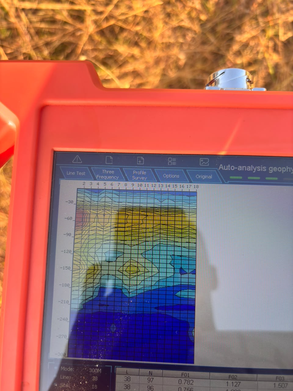 Hydrogeological Survey