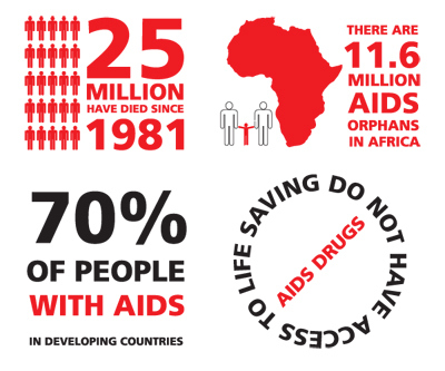 facts-about-hiv.jpg