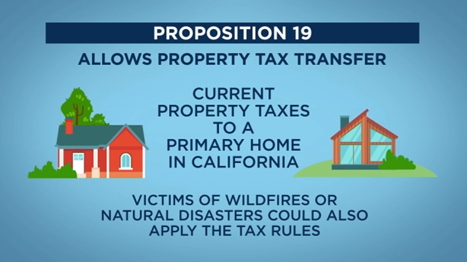 What is Prop.19? Measure would change several facets of property tax rules in California