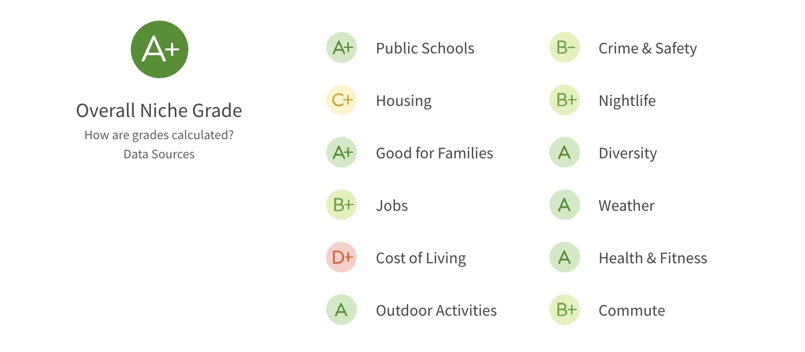 Pleasanton Niche score