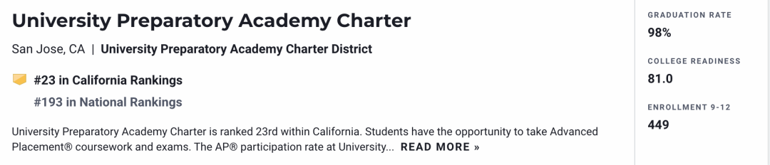 University Preparatory Academy Charter