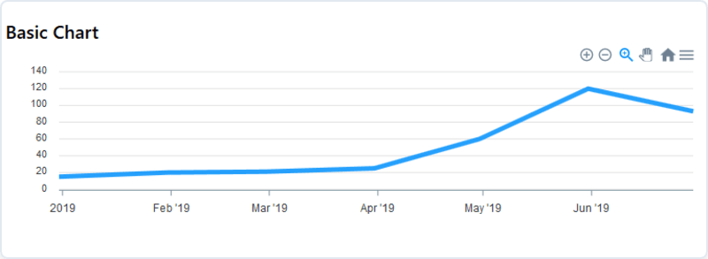 Basic line chart with Apexcharts and Vue