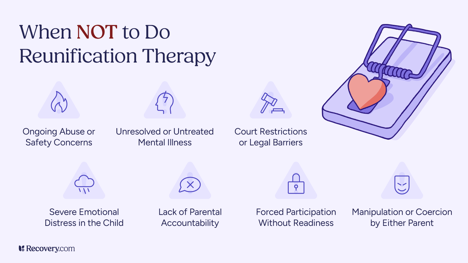 Infographic titled “When NOT to Do Reunification Therapy” with a visual of a heart trapped in a mouse trap, illustrating risks. It lists seven warning signs: ongoing abuse or safety concerns, unresolved mental illness, court restrictions, severe emotional distress in the child, lack of parental accountability, forced participation without readiness, and manipulation or coercion by either parent.