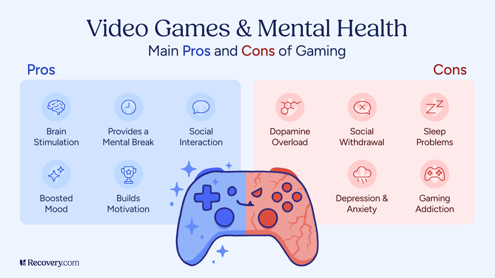 Infographic titled 