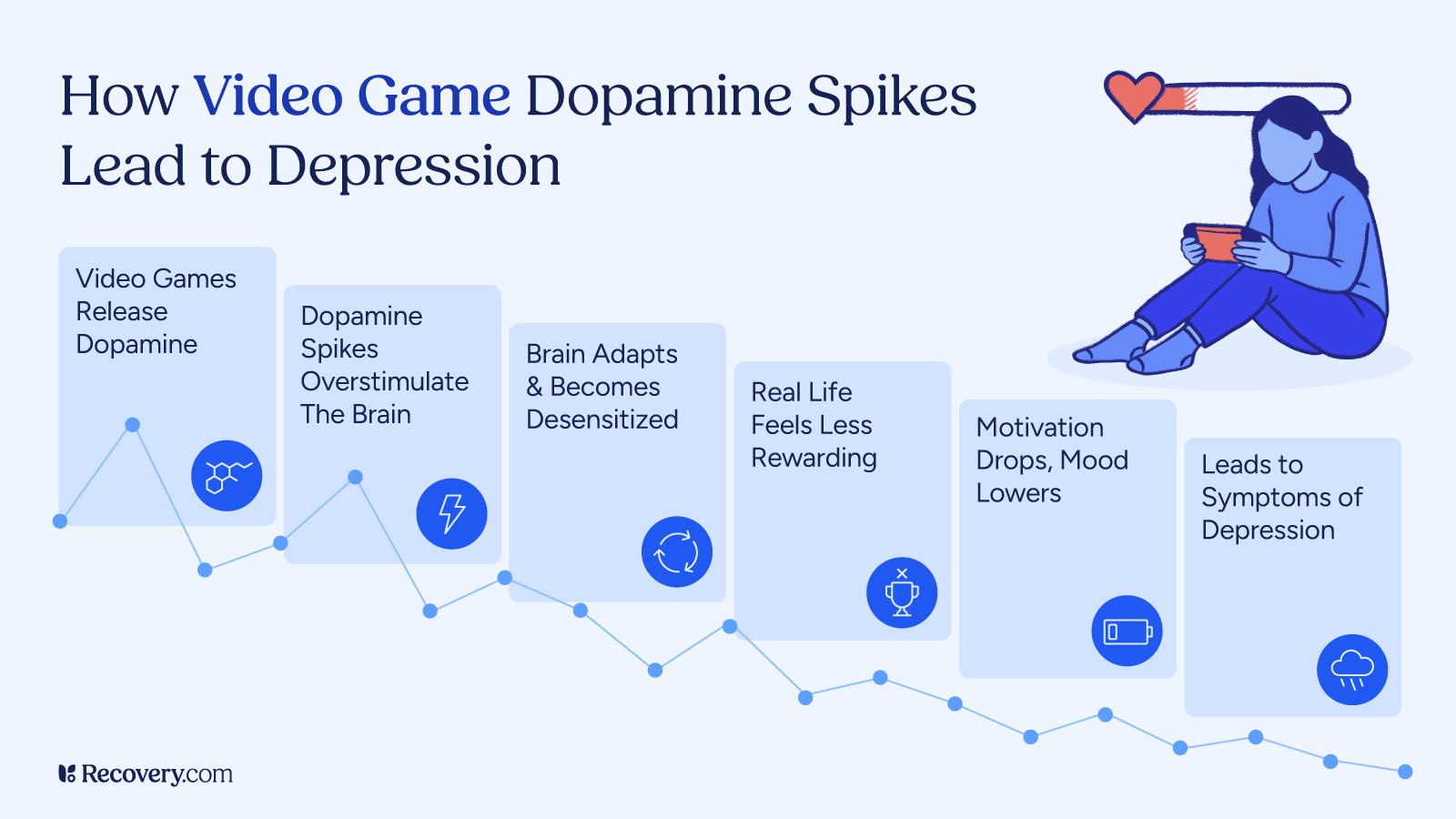 Infographic titled 