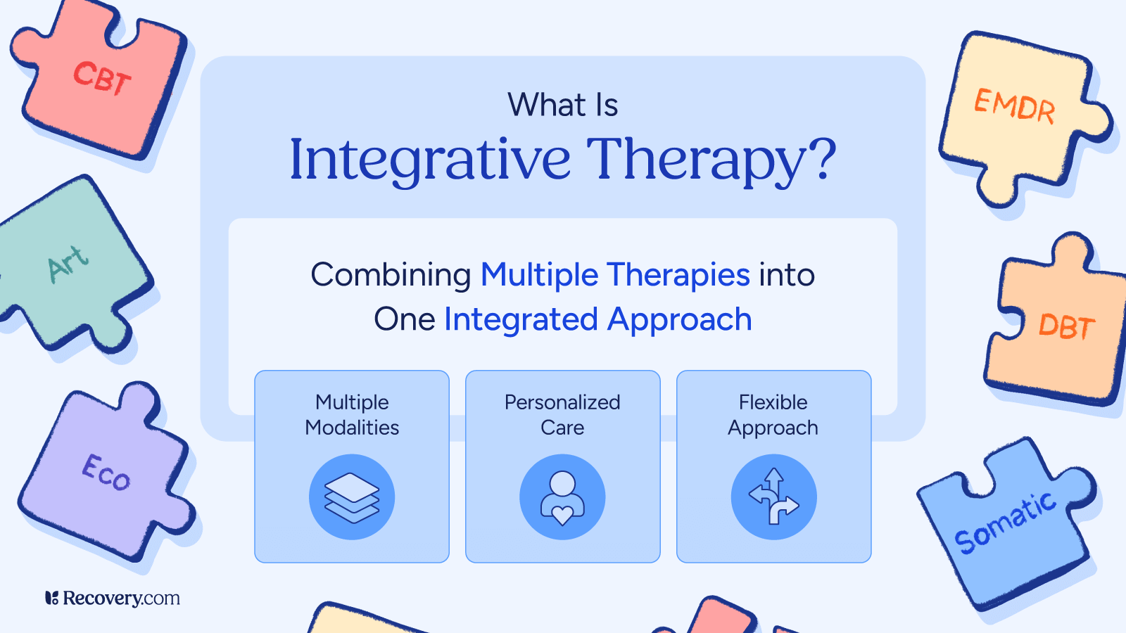 Infographic titled What Is Integrative Therapy explaining a personalized approach that combines multiple therapies. Central text highlights the use of multiple modalities, personalized care, and a flexible approach. Puzzle pieces labeled with therapy types such as EMDR, DBT, Somatic, Eco, and Art surround the graphic, symbolizing integration of various treatment methods.