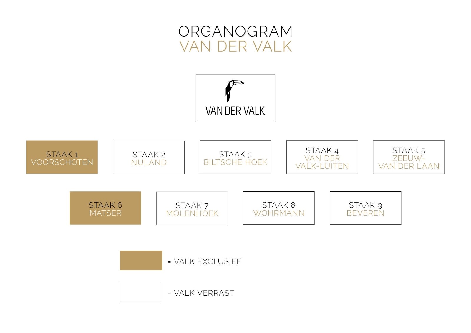 Familiestaken Van der Valk
