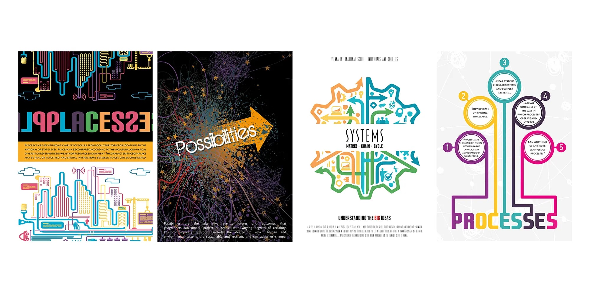 ib posters