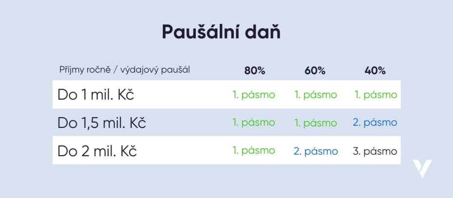 Kopie-navrhu-zivnosti-ohlasovaci