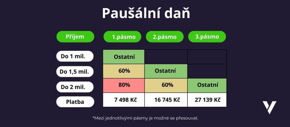 Co-je-to-pausalni-dan-a-jak-muze-osvc-ulehcit-zivot-5