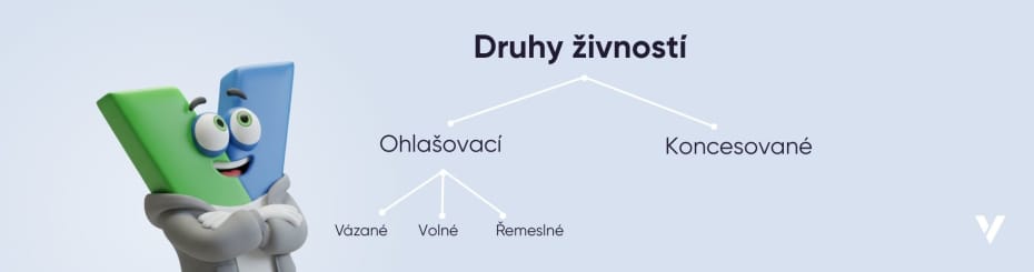 Druhy živnost&iacute;