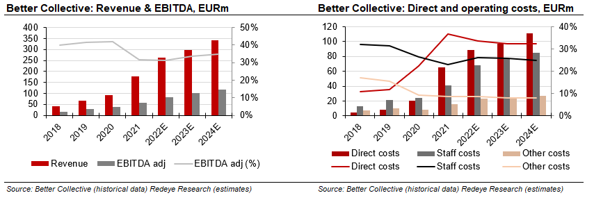 El Corte Inglés achieved over 1 billion euros of Ebitda in 2022, driven by  fashion sales