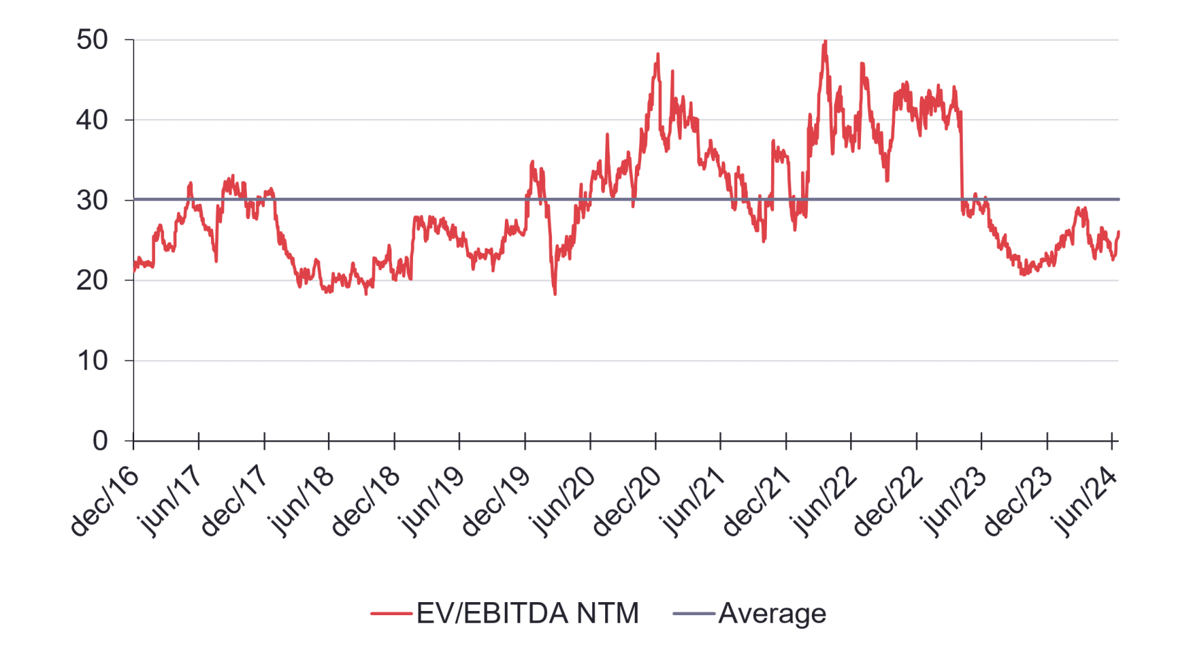 ev ebitda white