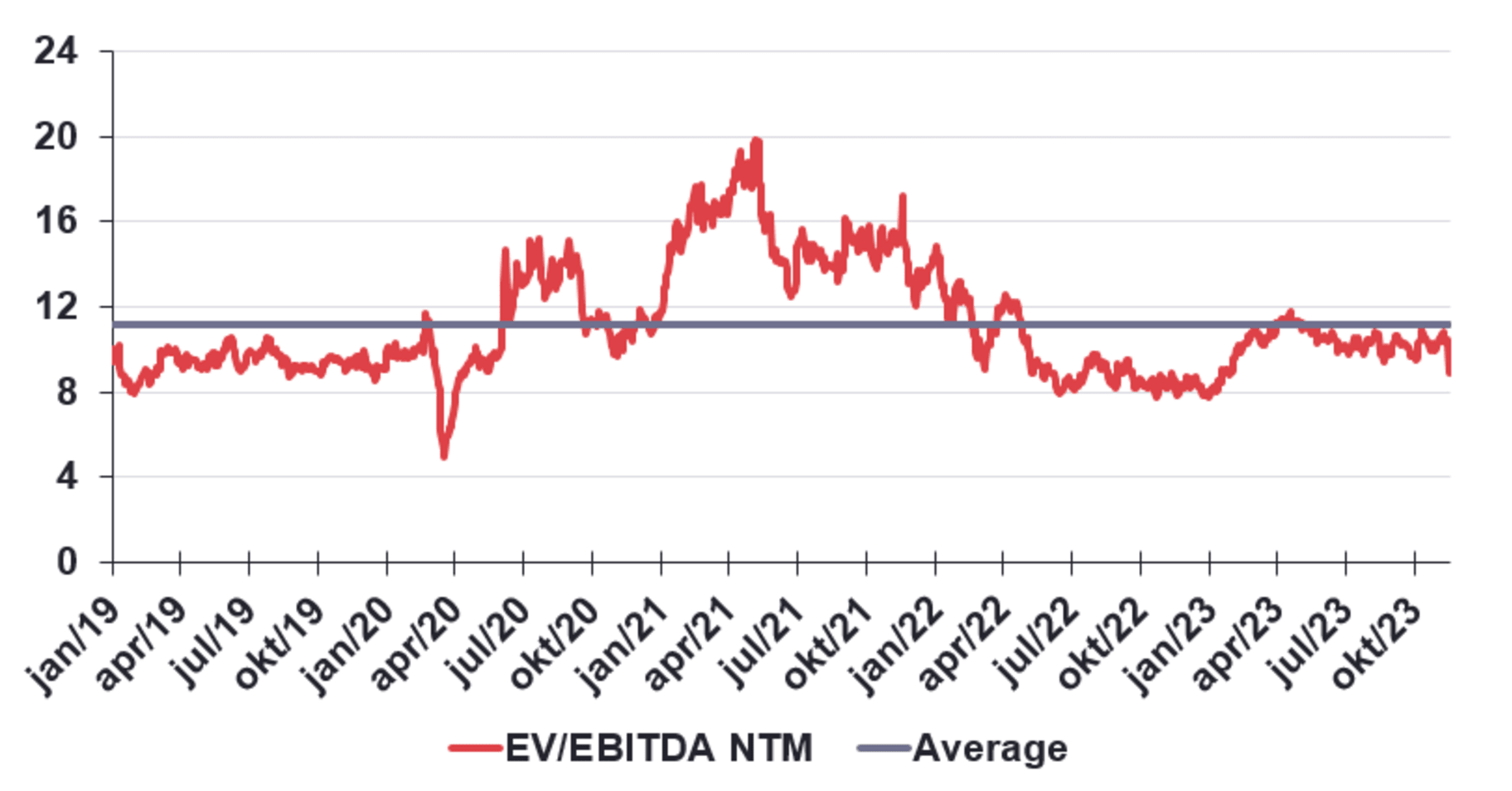 ev ebitda light