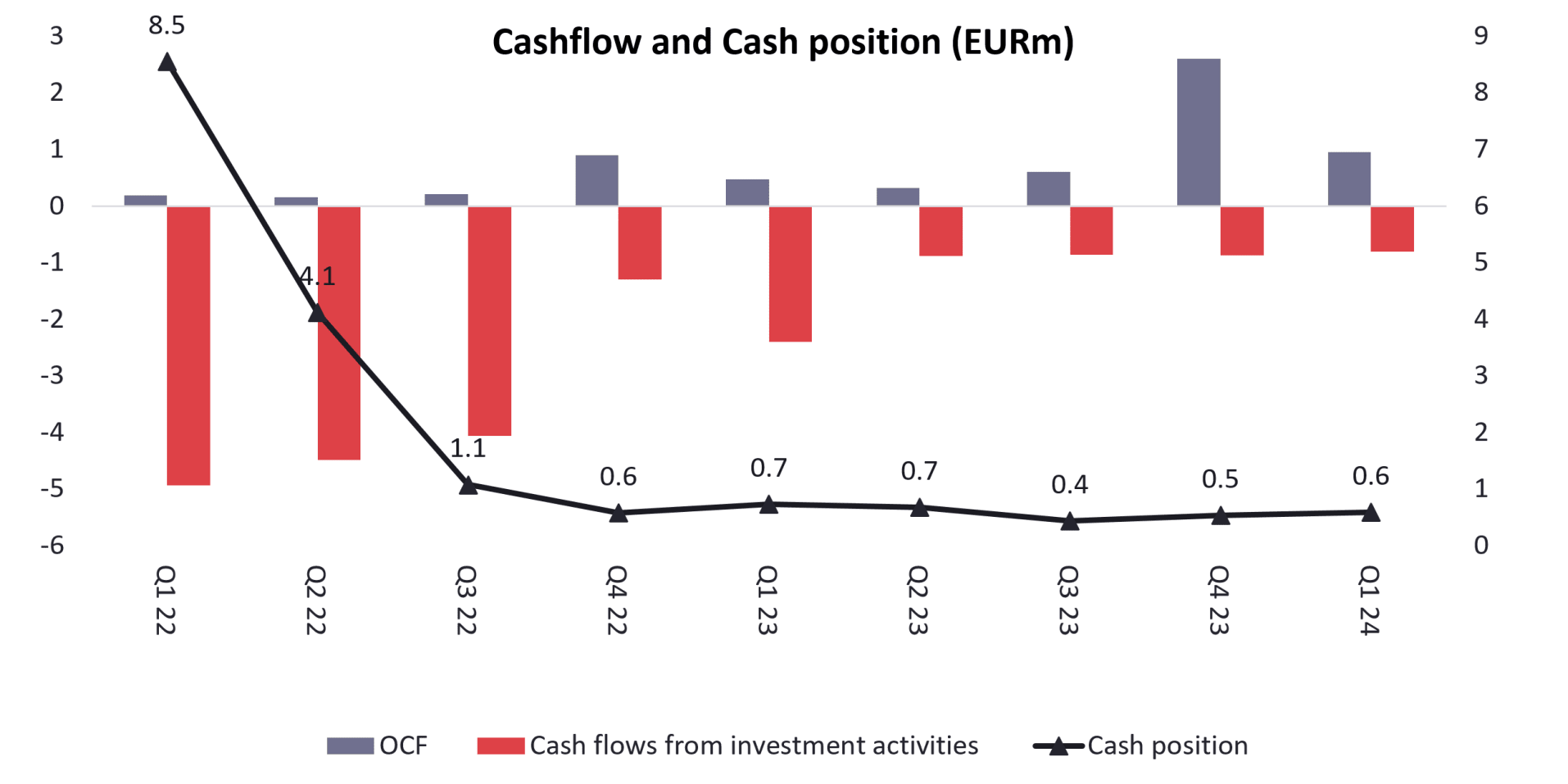 Cash flow, Light