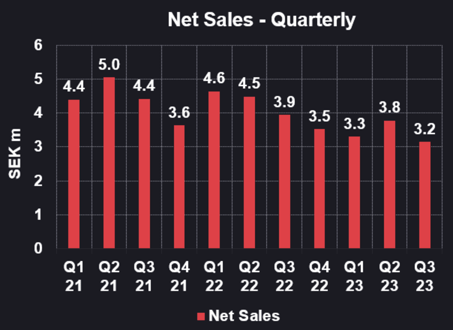 Sales - Q Dark