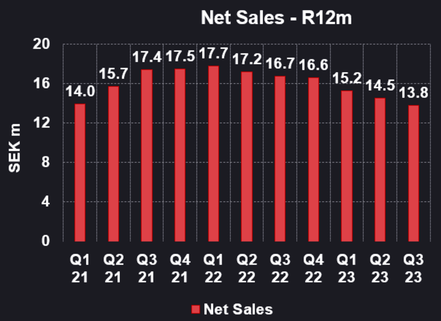 Sales - R12m Dark