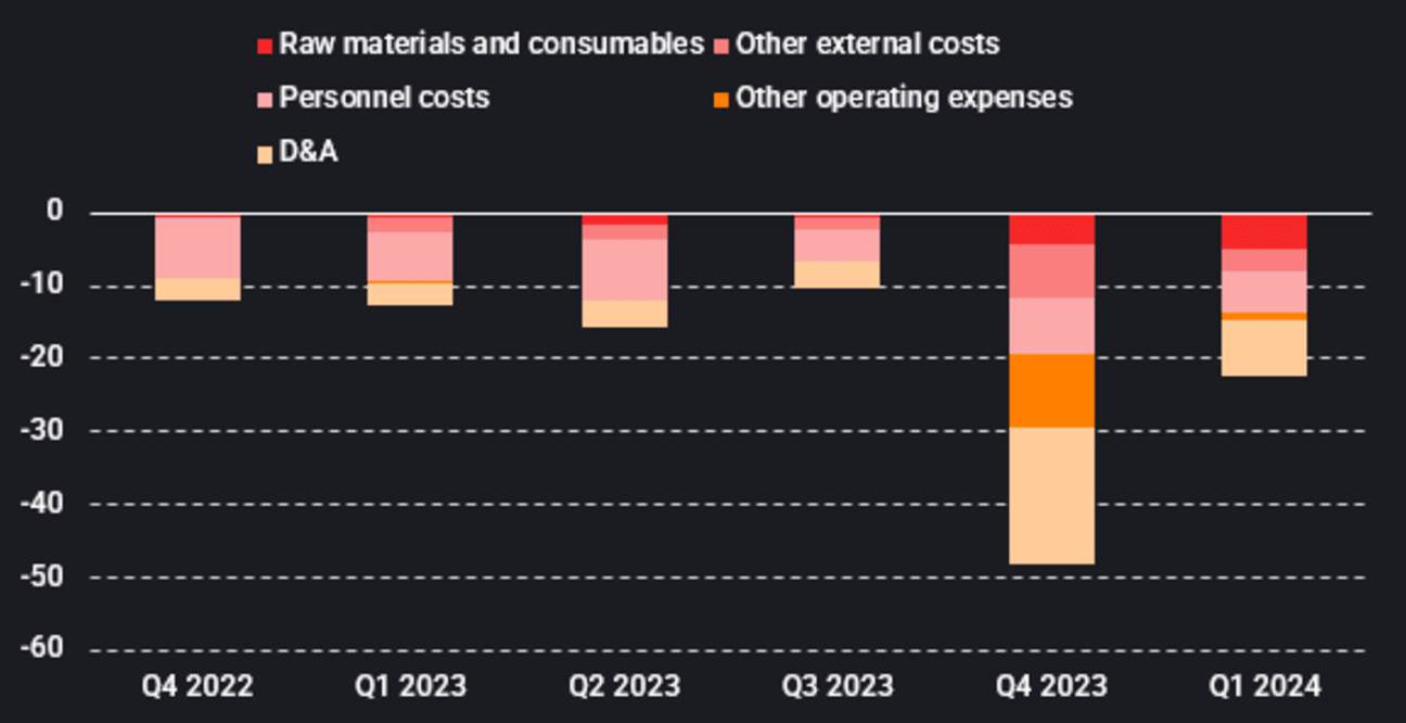 Cost segmentation - Black