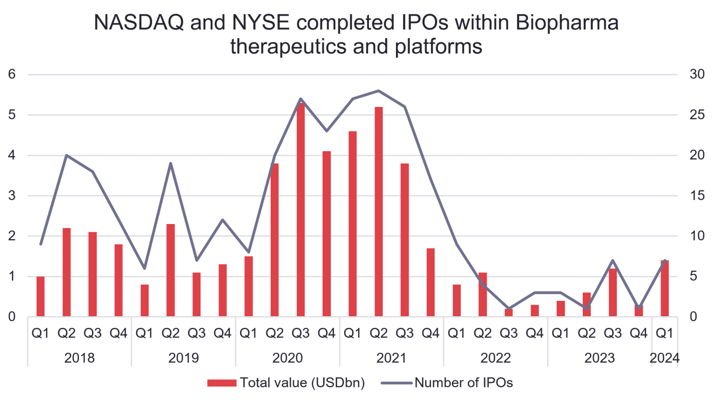 IPOs LIGHT