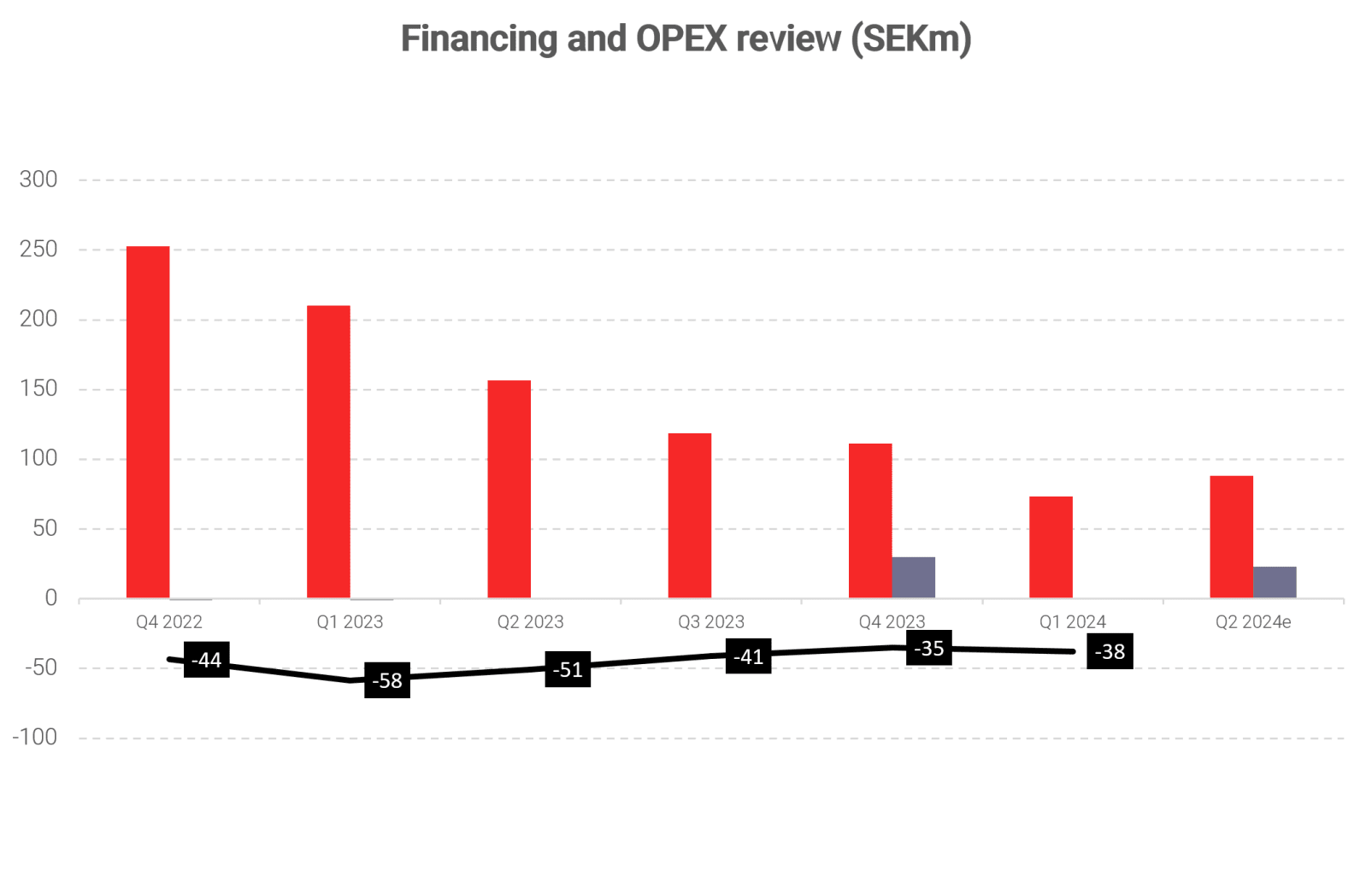 Financing and OPEX (White)