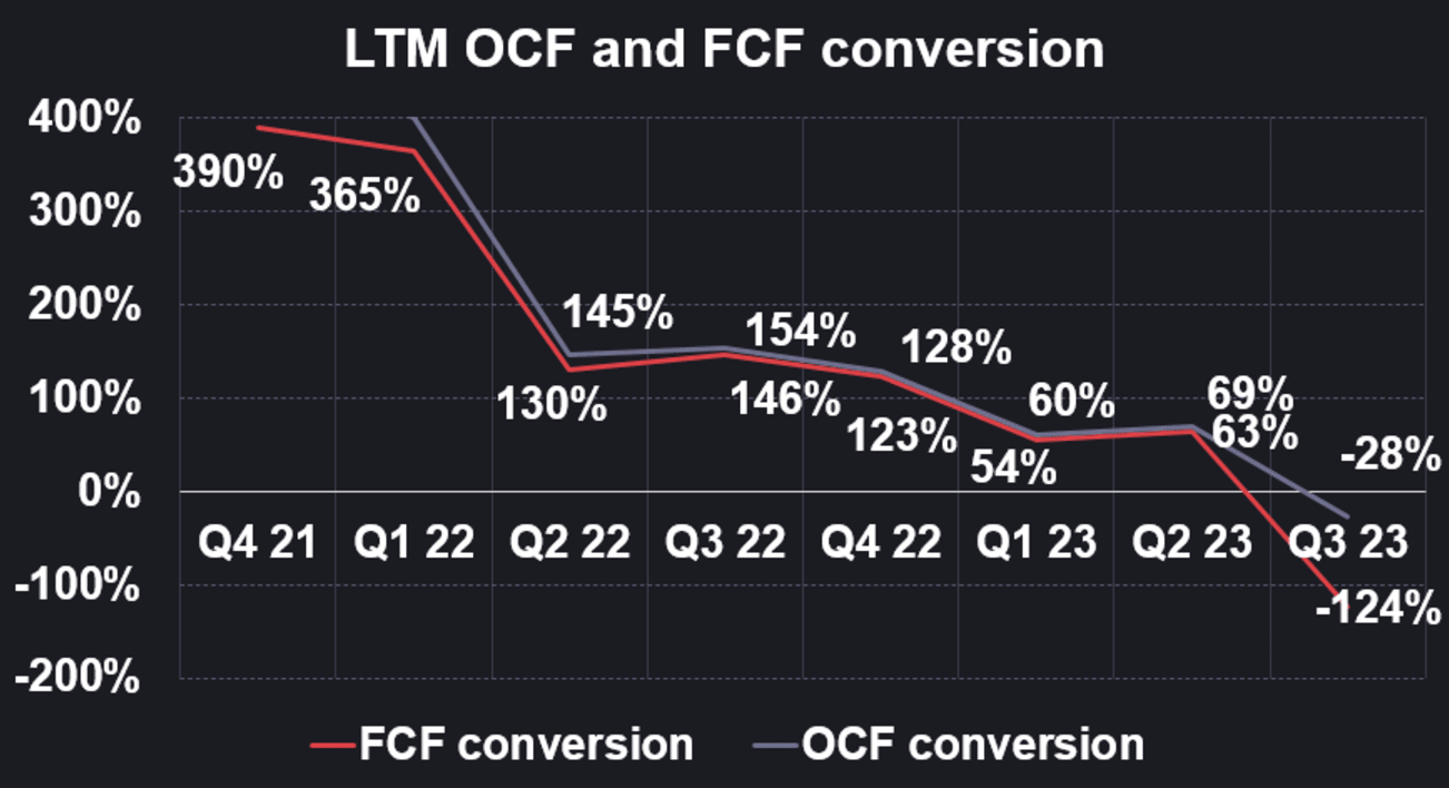 LTM OCF and FCF conversion Dark