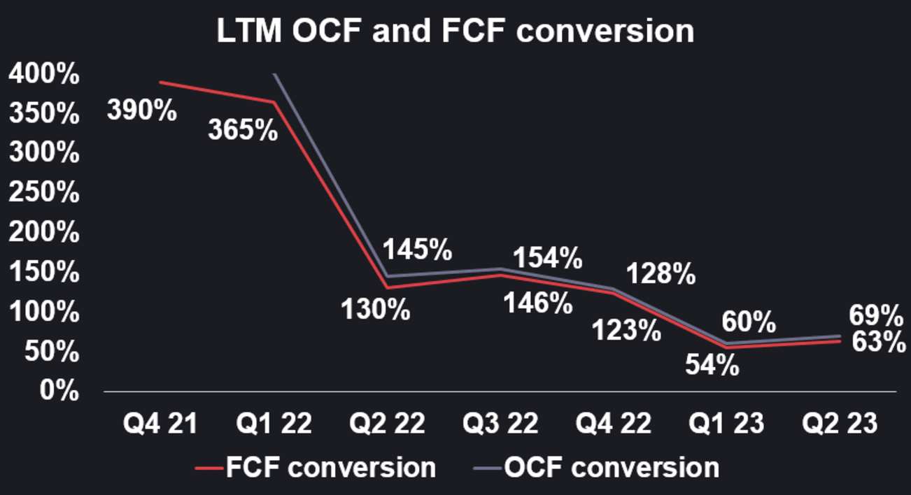 LTM OCF and FCF conversion Dark