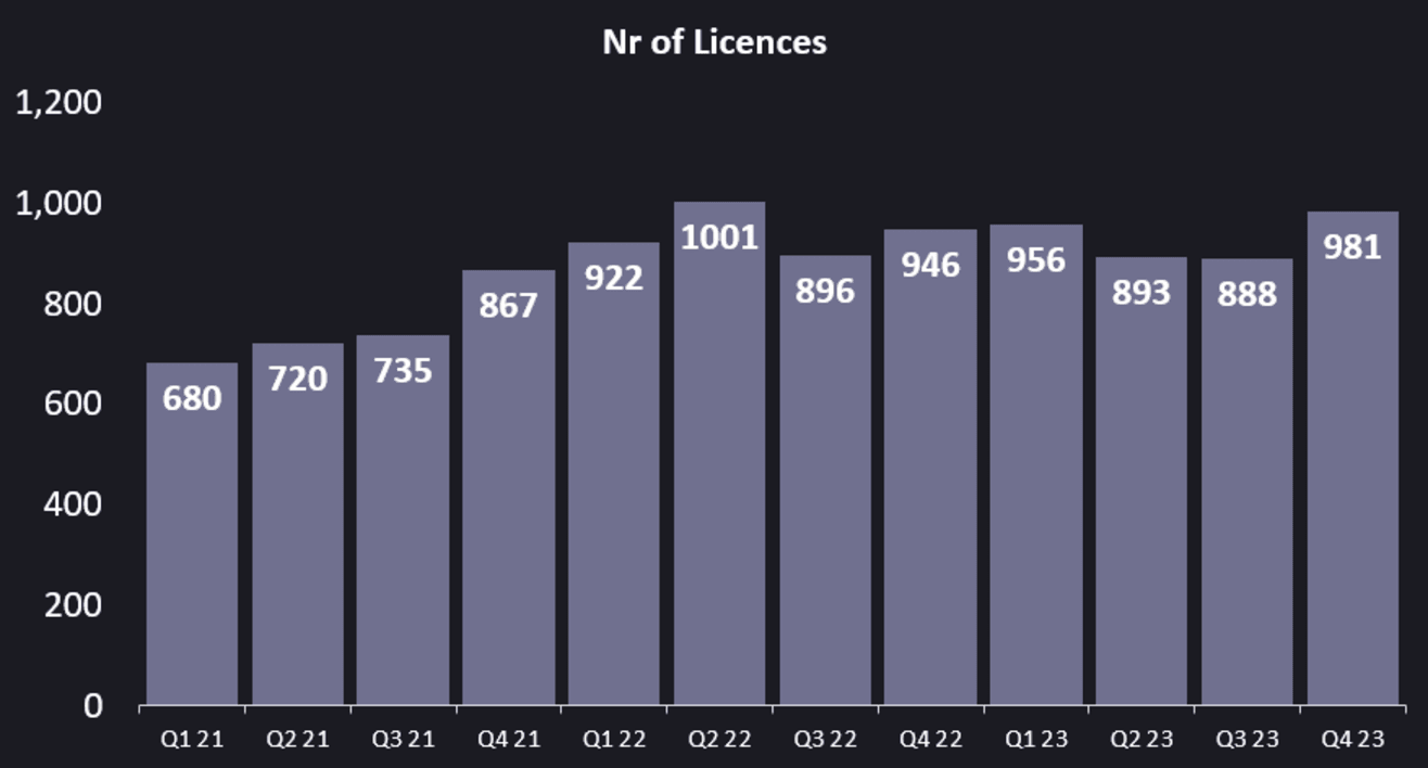 licences, dark