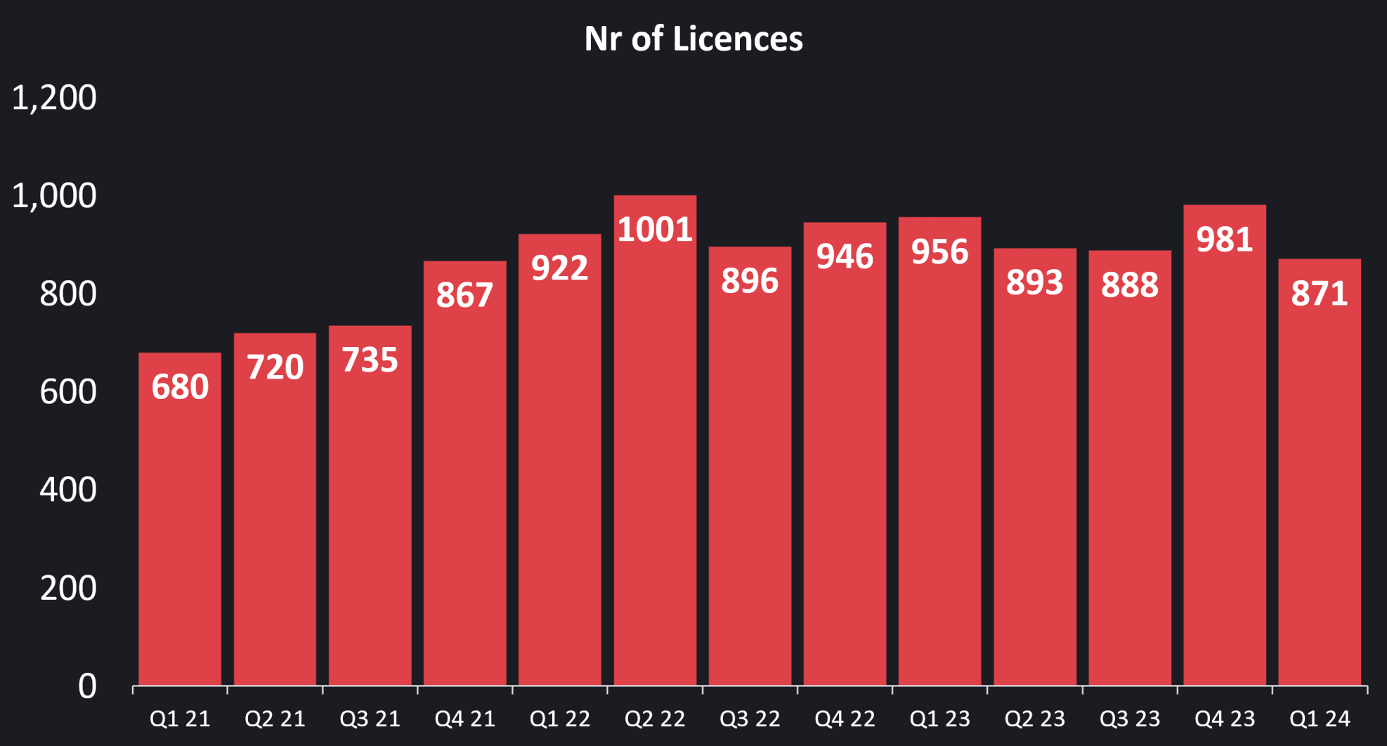 licences, dark