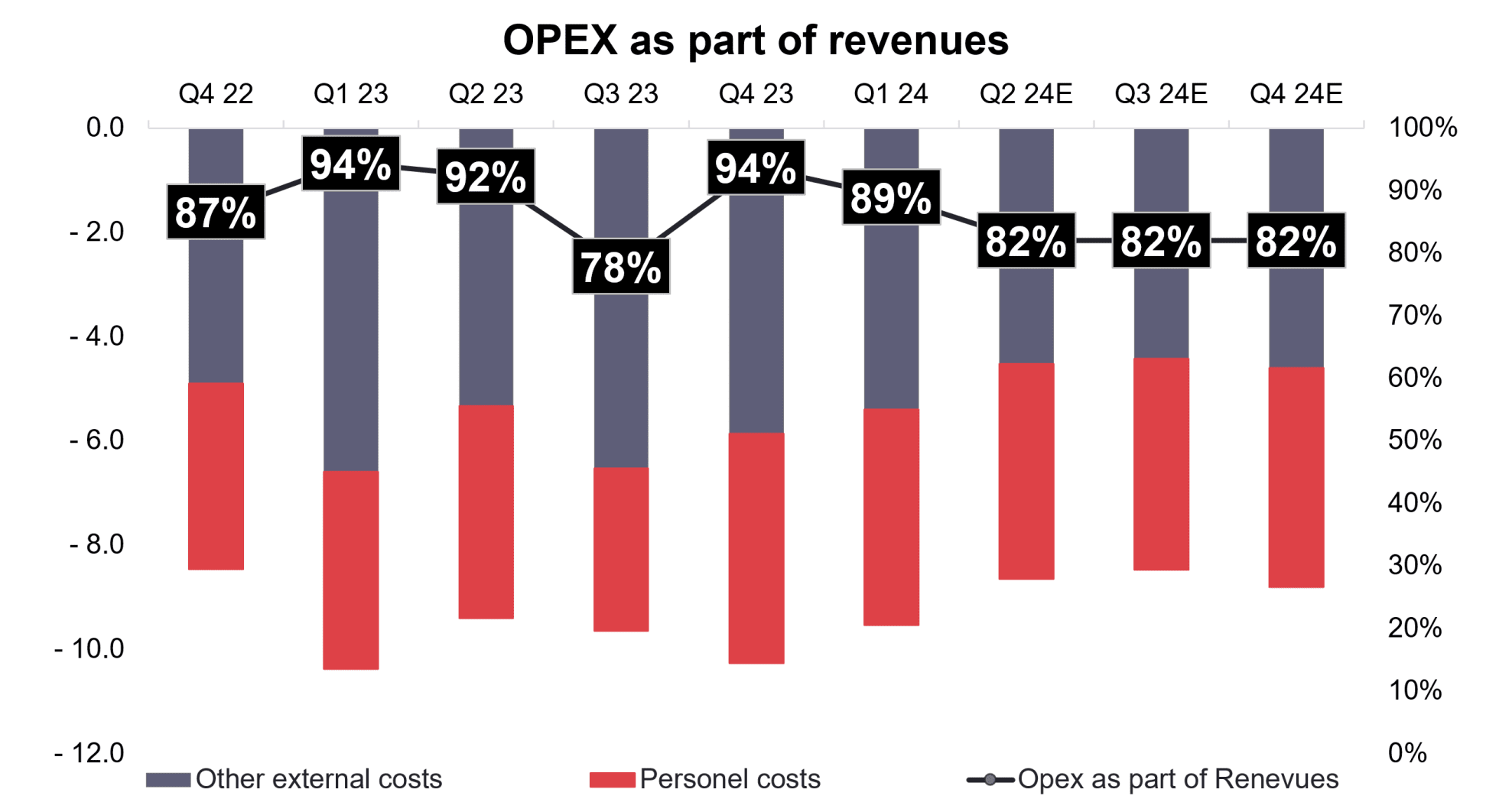 OPEX, light