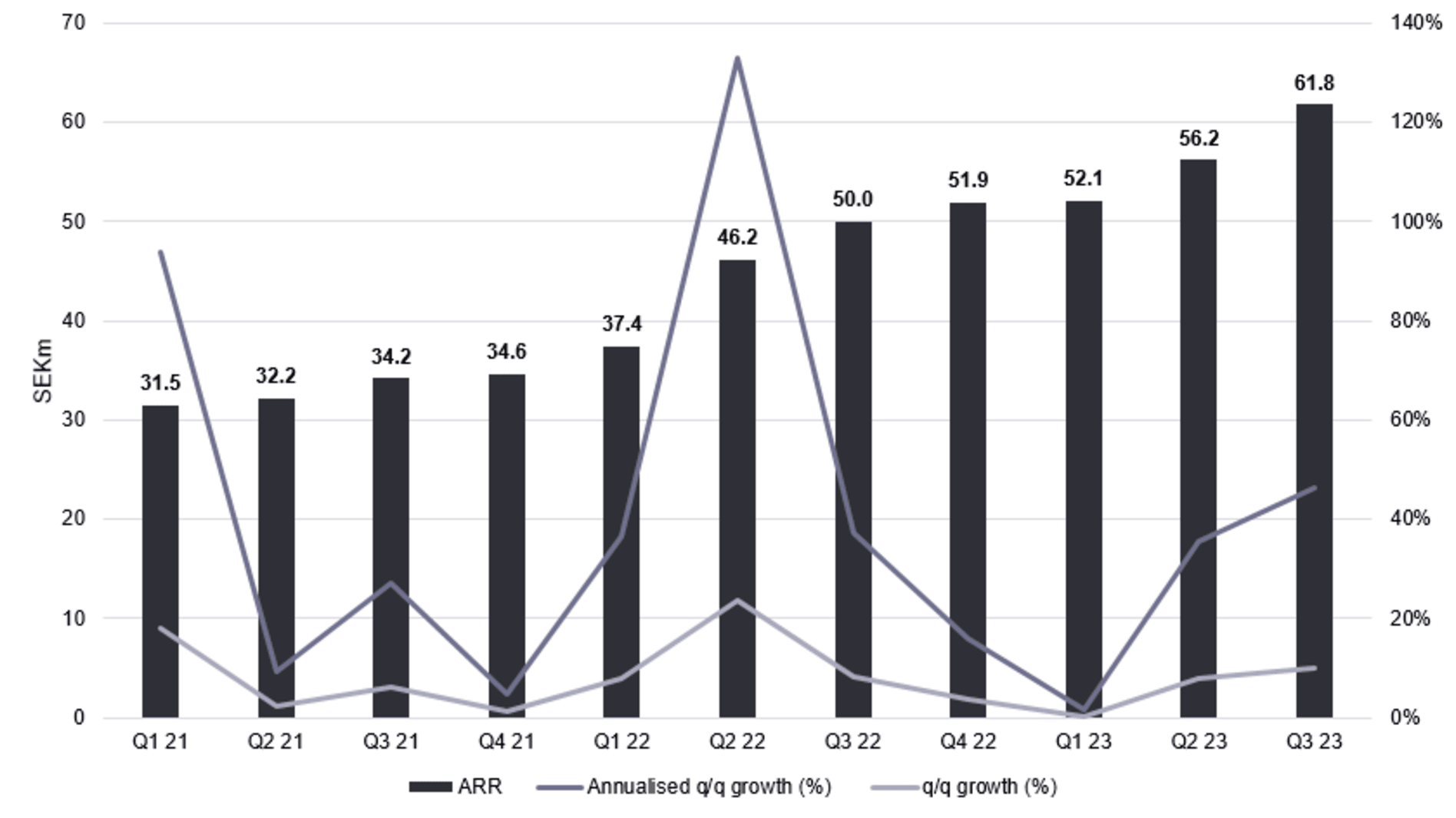 1. Tot ARR and growth, light