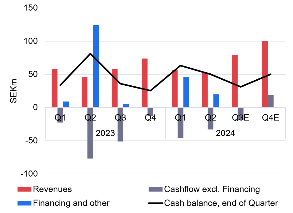 Cash flow analysis, LIGHT