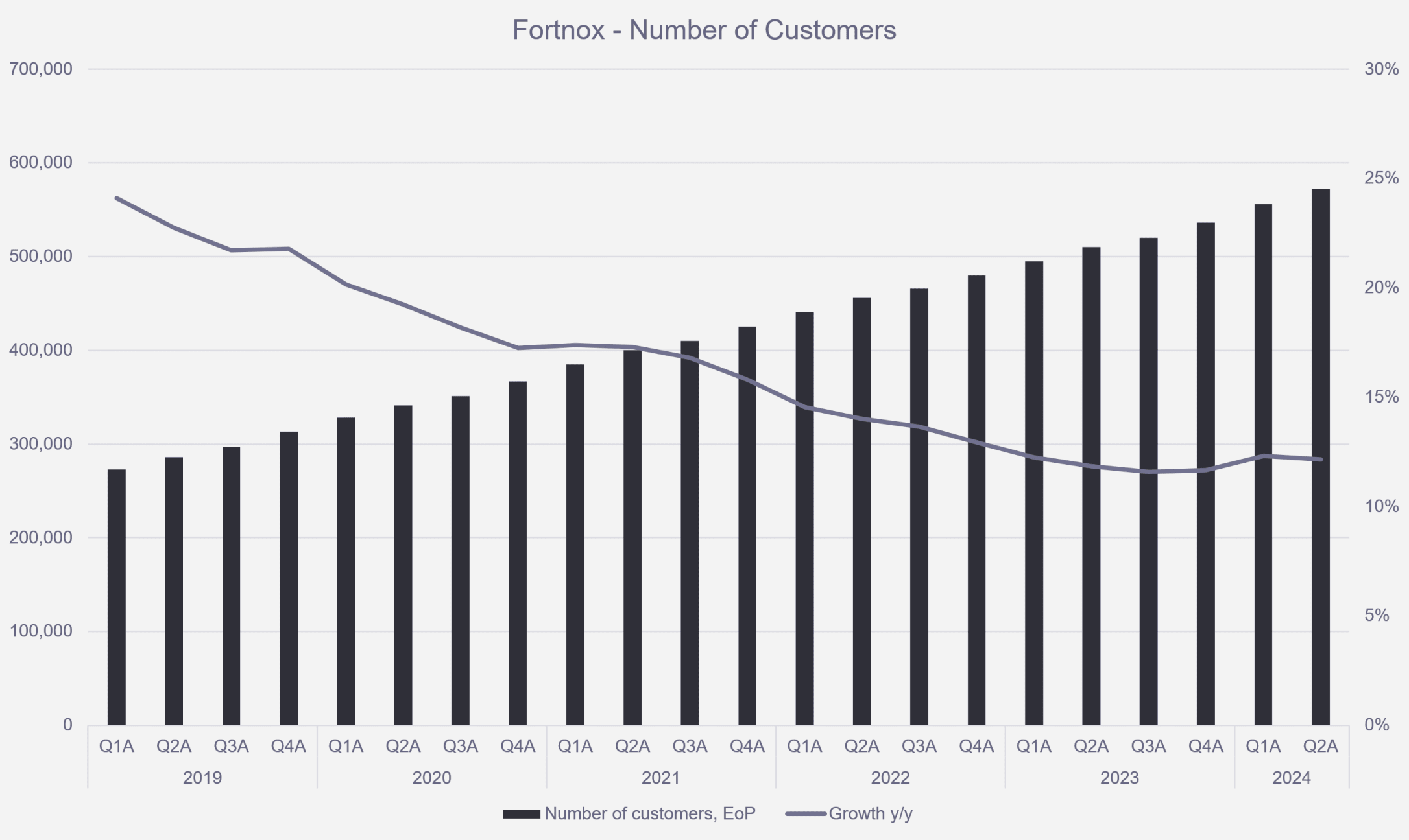 Customers, light