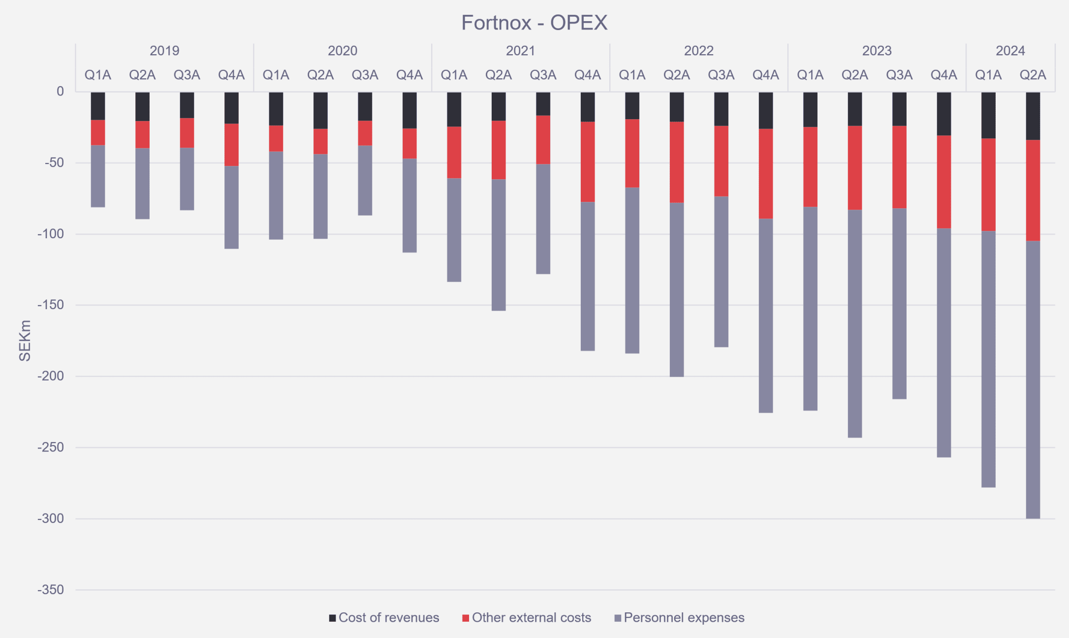 OPEX, light