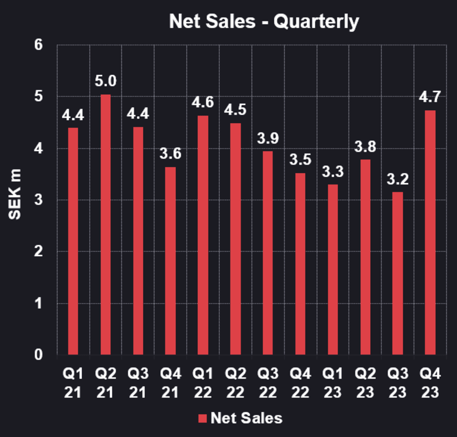 Sales - Q Dark